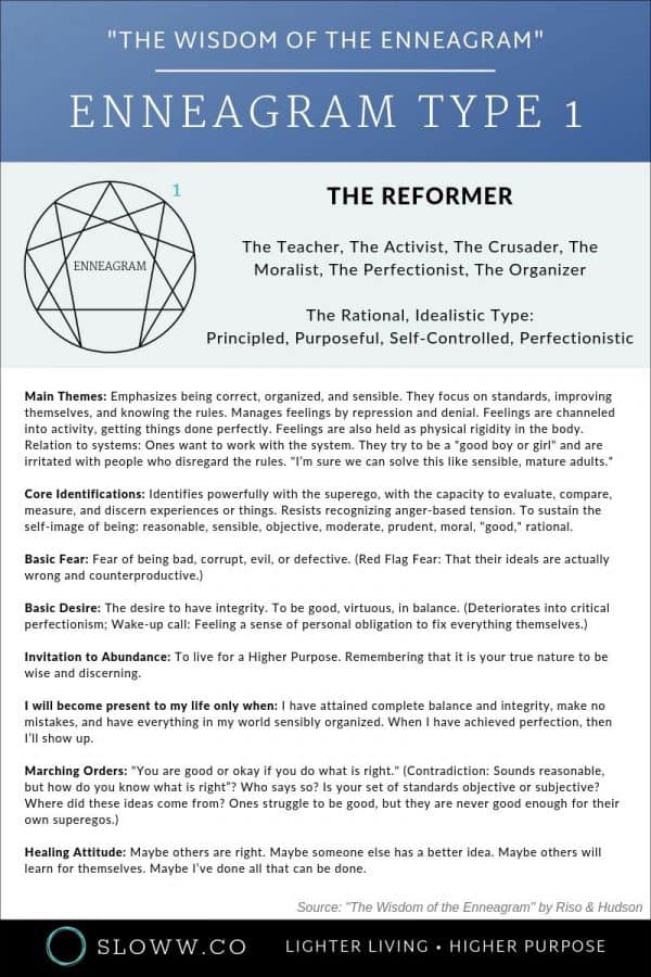 Enneagram Types Type Summaries Infographics Sloww