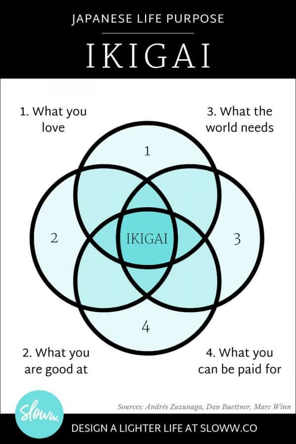 Ikigai Book Summary: Japanese Secret To Long & Happy Life (+ Visuals 