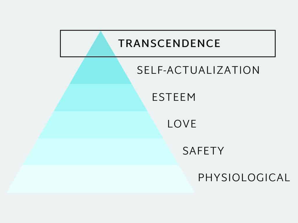 What is Transcendence? Top of Maslow's Hierarchy of Needs (+