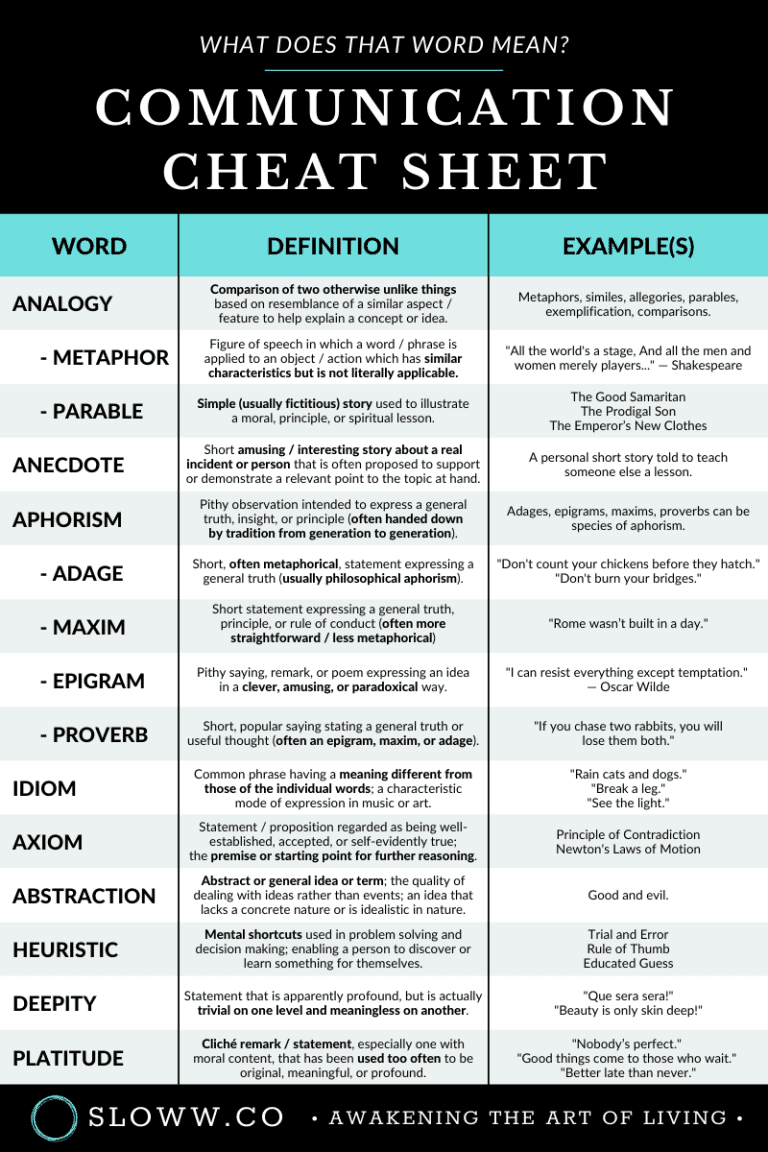 communication-cheat-sheet-aphorism-heuristic-deepity-more-sloww